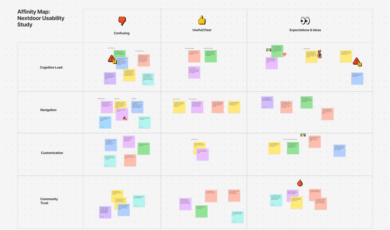 Zoomed out affinity map