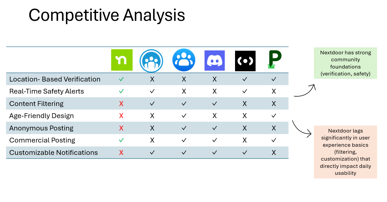Competitive analysis graph