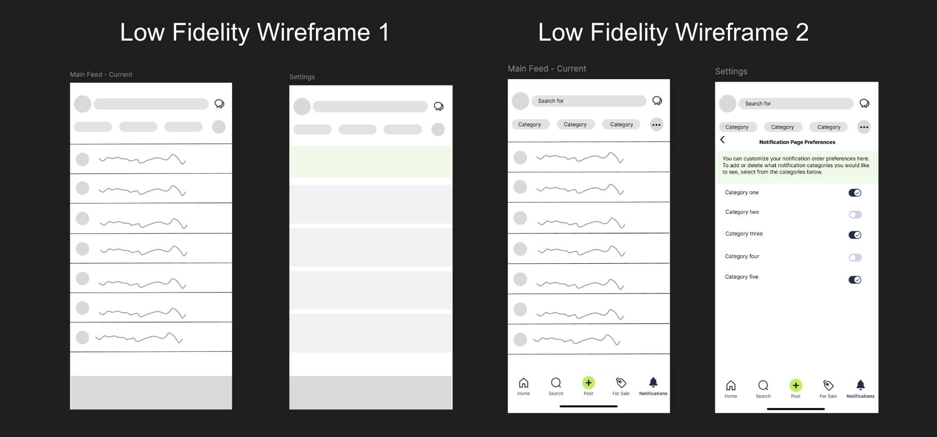 User journey map