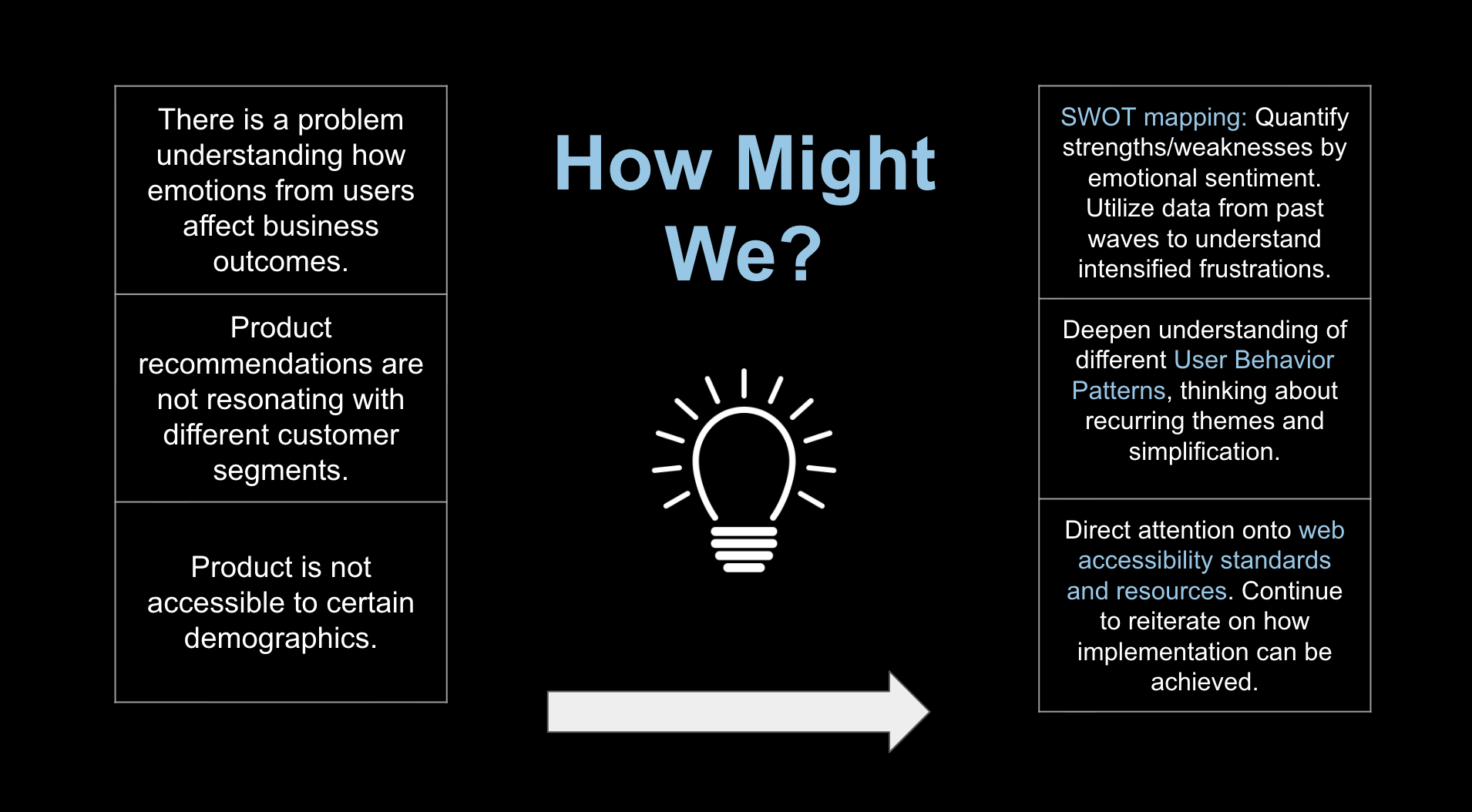 Design map showing project approach