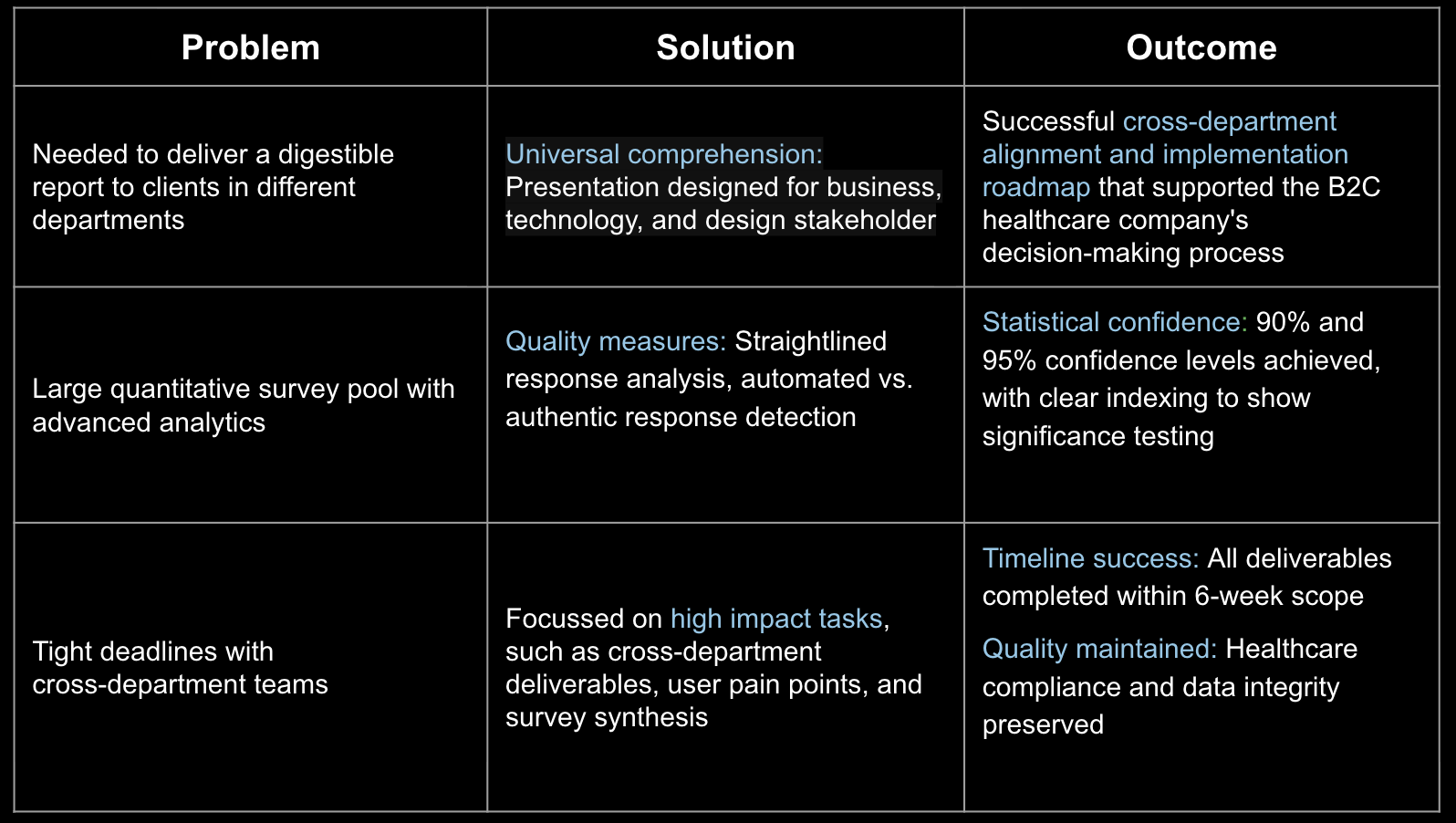 Design map showing project approach