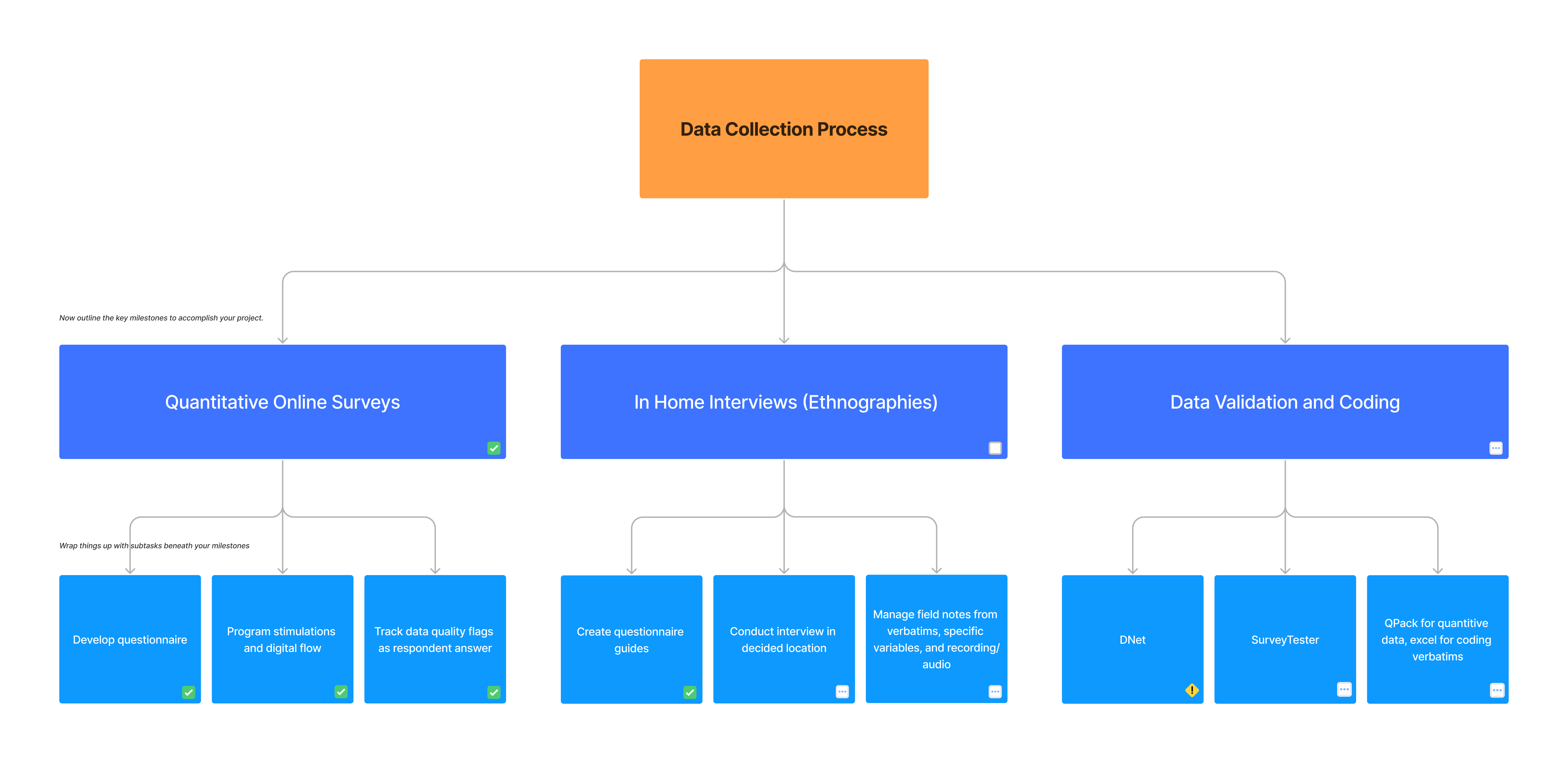 Design map showing project approach